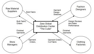 Zara-SC-Diagram2